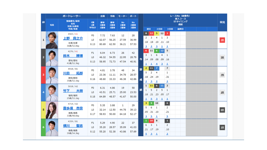 競艇予想ホットライン徹底検証