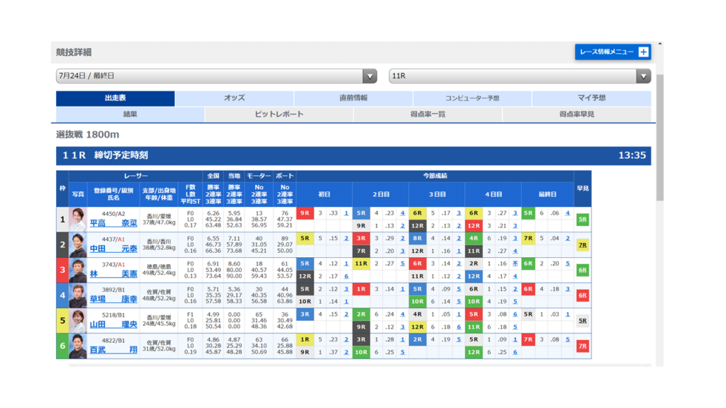 競艇予想サイトZONEを徹底検証