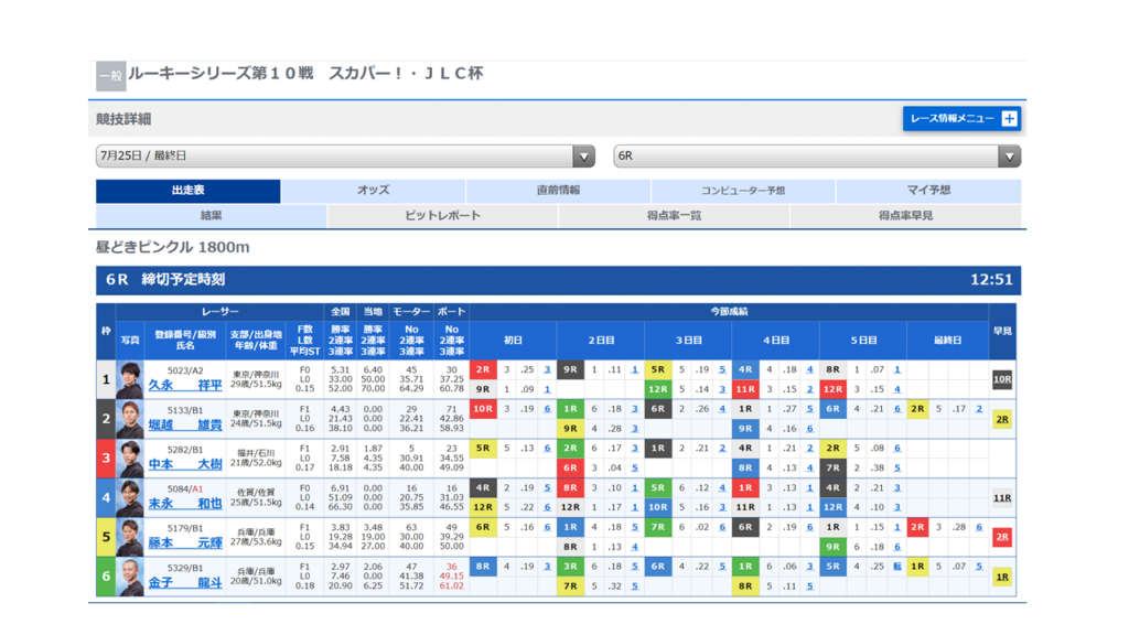 競艇予想サイトZONEを徹底検証