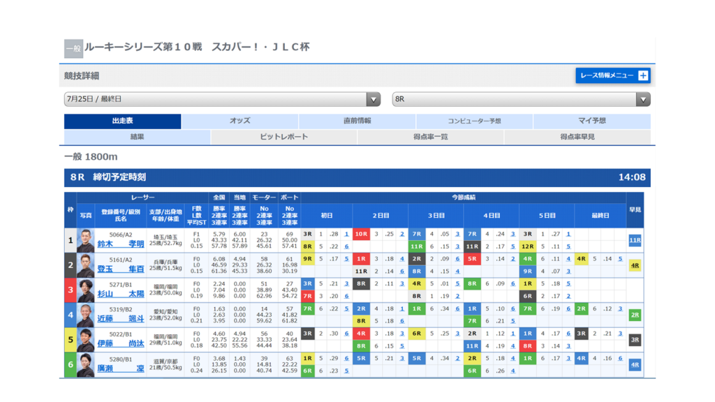 競艇予想サイトZONEを徹底検証