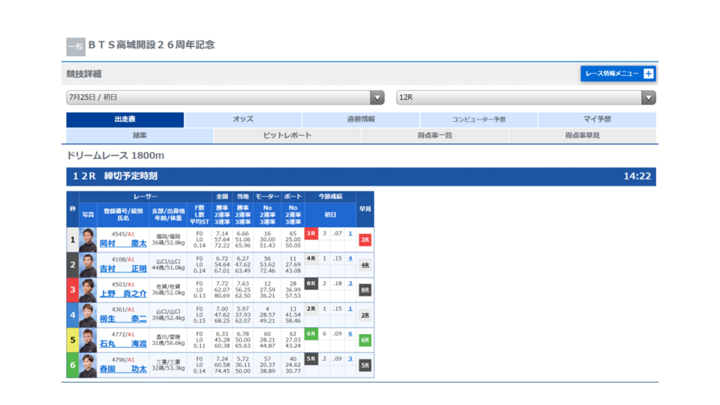 競艇予想サイトZONEを徹底検証