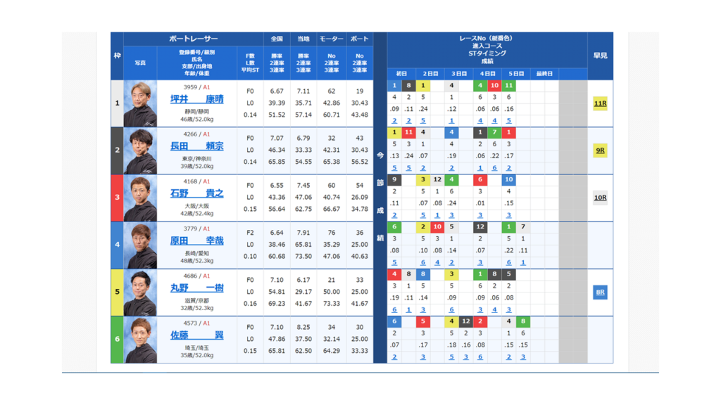 競艇予想おびわん徹底検証