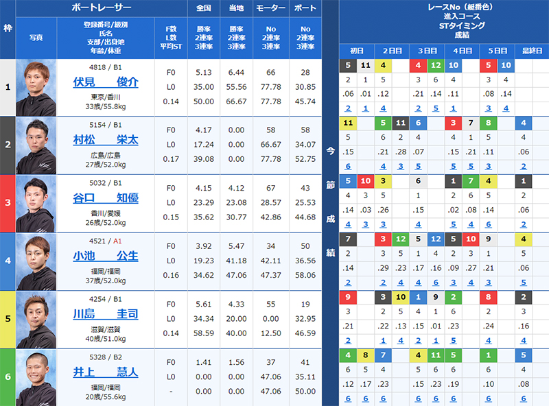 検証⑤ 6/24（月）徳山8R