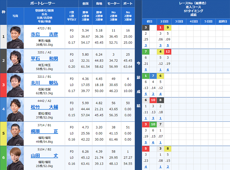 検証②7/19（金）丸亀4R