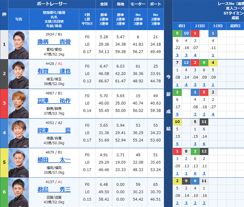 検証④ 7/16（火）戸田8R