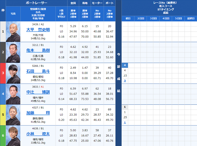 検証③ 7/17（水）浜名湖8R