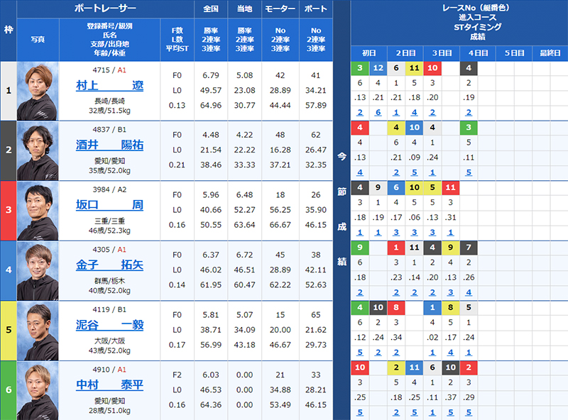 検証④ 7/8（月）尼崎12R