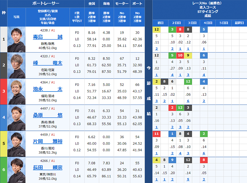 検証④ 7/13（土）津12R