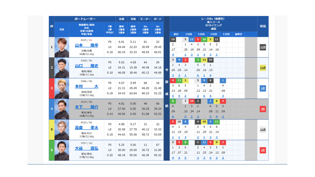 競艇予想サイトSTRONGを徹底検証